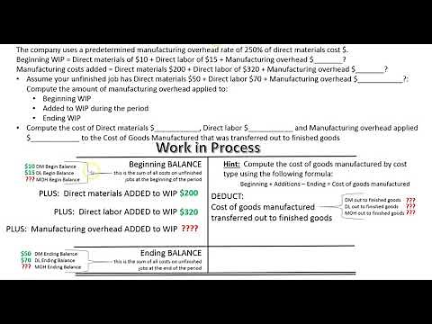 Work in Process ledger account and applying manufacturing overhead