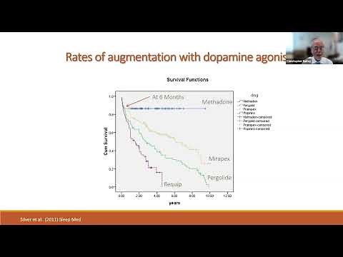 Biological Basis for and Management of Drug Induced Symptom Augmentation in Restless Leg Syndrome