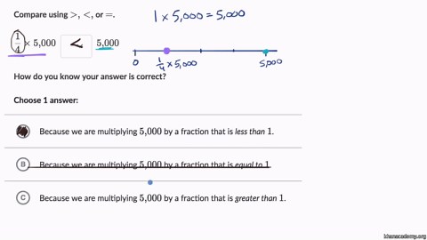 Fraction multiplication as scaling examples