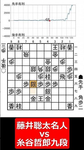 【1分棋譜並べ】名人戦第4局 先手藤井聡太名人 vs 後手糸谷哲郎九段#shorts