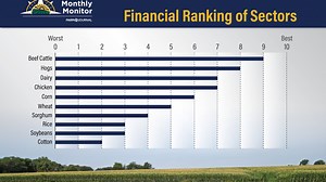 10 Charts to Explain What's Shaping the Ag Economy to Start 2025