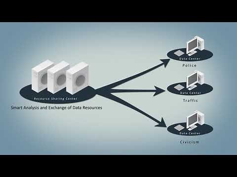 Hikvision Smart City Surveillance Solution