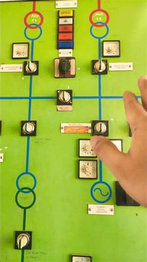 How does the flushing fault indicator light mean in the automatic transfer switch