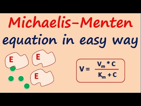 Michaelis-Menten equation in easy way