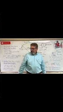 Mechanics of Materials: Lesson 55 - Will It Fail? Failure Theories Compared!