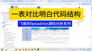 前后台、前后端？一个表对比明白fastadmin的代码结构