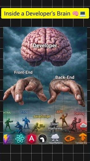 Inside a Developer’s Brain 🧠💻 Frontend vs Backend #ai #codingbat #programming #coding #viral #shorts