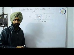 Lec-13 Electrodynamo type instrument and ED type ammeter & ED voltmeter