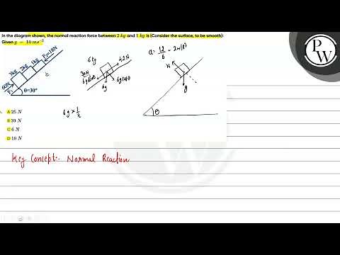 In the diagram shown, the normal reaction force between span class=math inline\\(2\\ kg\\ \\)/spanan...