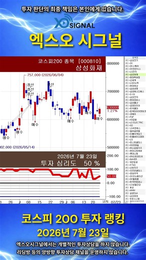 [July 23, 2026] KOSPI 200 Investment Attractiveness Ranking #Stocks #KOSPI #TradingStrategy #Trad...