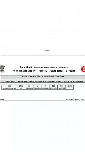RRB ALP JAMMU SRINAGAR CUTOFF 01/2024