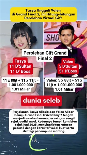 tasya ungguli valen di grand final DA7, ini hitung²an perolehan virtual gift #shortsfeed #shorts