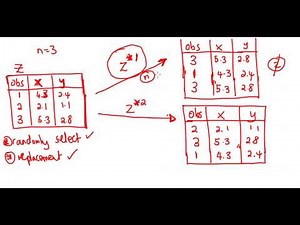 The Bootstrap Method