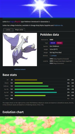 Top 5 Highest Special Defense Stats among Dragon Type Pokémon #shorts #pokemon #types #ranking