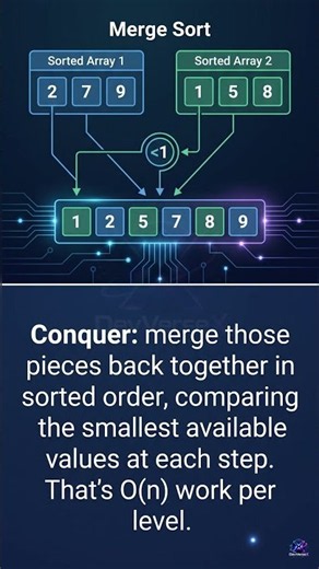 DSA Course | Merge Sort | How Does Divide and Conquer Actually Work?