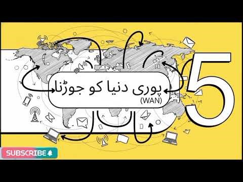 Lecture 14 : Types of Networks – LAN, MAN, WAN, and PAN