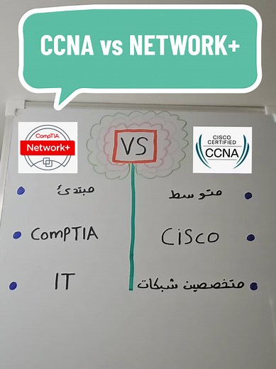 مقارنة CCNA و NETWORK : أيهما أفضل لمهنة الشبكات؟