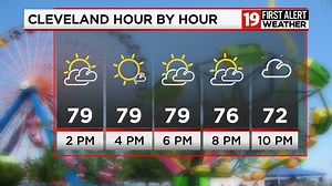 1.3K views · 13 reactions | Today's weather features a humid, sun/clouds mix with highs around 80 and a few afternoon showers and storms. We'll see scattered showers and storms tonight as lows slip into the mid 60s. Sunday holds partly cloudy skies, a few stray storms, and highs around 80. Monday brings the promise of mainly sunny skies early, then a few showers with highs in the upper 70s. We return to the mid 70s under fair skies on both Tuesday and Wednesday. | Cleveland 19 News | Facebook