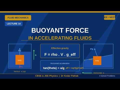 Buoyant Force in Accelerating Fluids | Fluid Mechanics Lecture 14 | JEE / NEET Physics