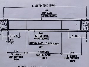 Bar Bending Schedule of Beam ( BBS ) - Civil Site Visit