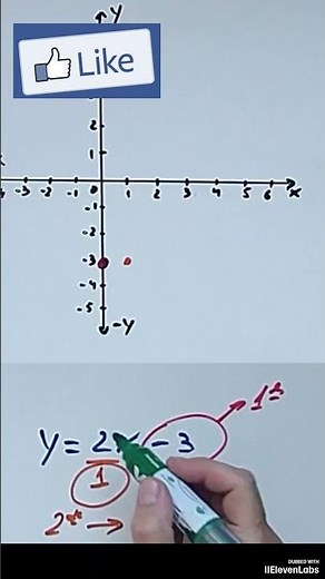 Graph Any Linear Function in Seconds (No Table!) #Shorts #MathShorts #LinearFunction