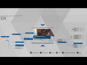 Detroit Become Human The Painter Flowchart - 100% Walkthrough