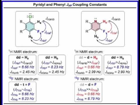 Coupling constant