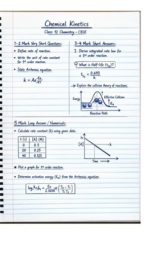 Chemical Kinetics PYQs | Class 12 Chemistry#ytshorts #chemistry #exam
