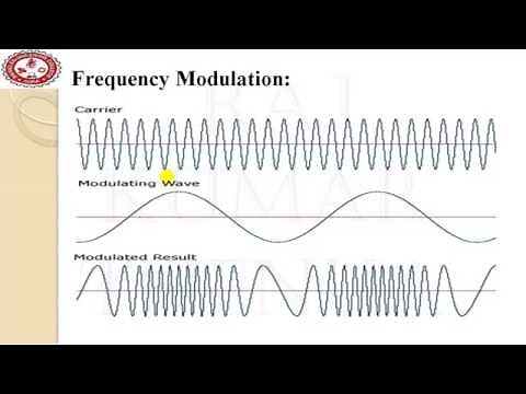 Frequency Modulation (FM) in MATLAB (Hindi/Urdu)