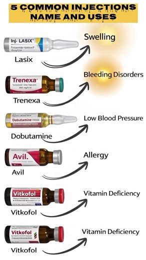The 5 Most Common Injections (and their USES) #common #injection #medical #viral #reels #trending 💉💉