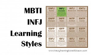 MBTI INFJ (Introversion, Intuition, Feeling, Judging) Learning Styles - Paving the Way