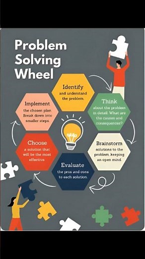"6🌀 Problem Solving Wheel Steps You MUST Learn Today! 🚀 Boost Success Fast"