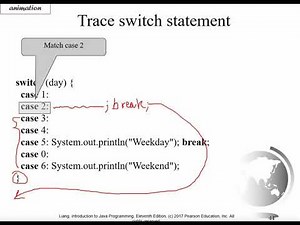 14. مقدمة في برمجة جافا | Chapter 3 - part 3 | Introduction to Programming - Java