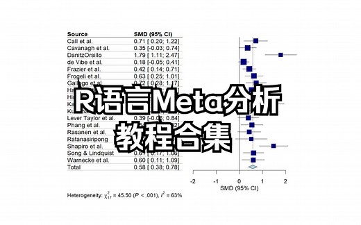 R语言Meta分析教程合集