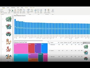 Power Bi : Beginner dashboard in 20 minutes.