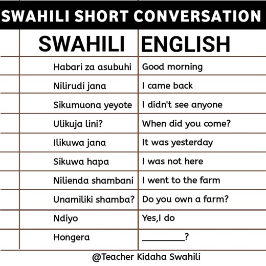 Swahili language tutorial for beginners #love #music #swahili #swahilination #swahiliculture #swahilifood #safari #reelsviral | Teacher Kidaha Swahili