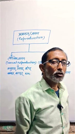 about reproduction and their types in very brief with examples.