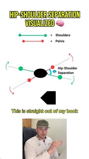 The Secret to Elite Bat Speed 🚀 | Hip-Shoulder Separation Visualized