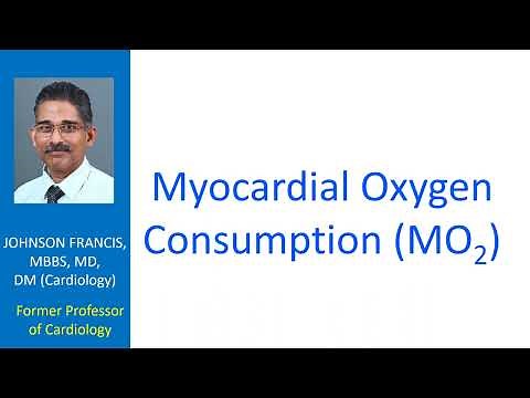 Myocardial Oxygen Consumption (MO2)