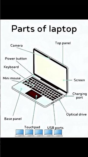 Parts of laptop | Computer Science | Main parts of Laptop |#computer #laptop #parts #technology