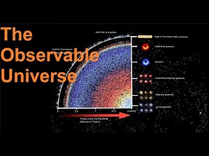 Universe Size Comparison he Scale of Universe What is the Size of The Observable Universe