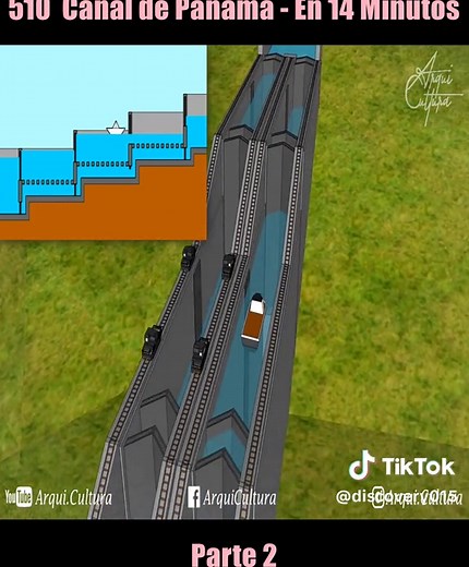 Canal de Panamá explicado en 14 minutos