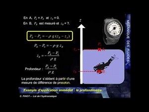 MK Flu 1 - 3.B1 - The Law of Hydrostatics