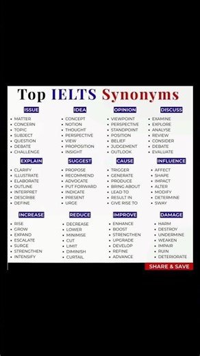 IELTS Synonyms. Powerful Vocabulary For IELTS Writing Task 2. IELTS Speaking Part3. Academic English