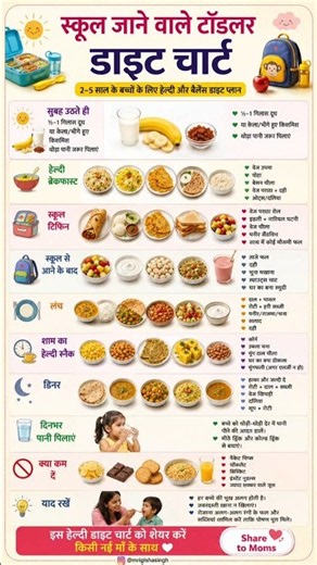 Complete Diet Chart for School-Going Kids | Meal Plan for 2–5 Year Olds 👶🤱 @mrigishasingh