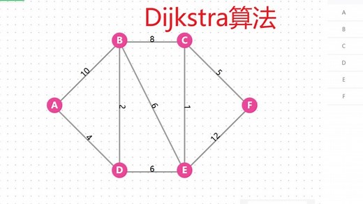 小学生都能听懂的Dijkstra算法过程和原理简单证明