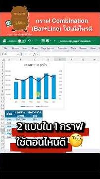 Mixed graphs, bar graphs, and line graphs: when is the best time to use them? #excel #learnexcel ...