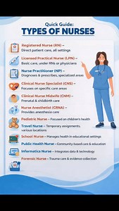 👩‍⚕️Types of Nurses........... #nurse #nursingcareer #nurselife #students #career | Kirosha Nursing Academy