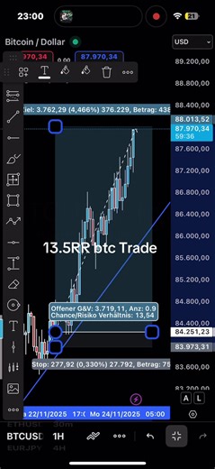 Holy BTC/USD Trade Insights