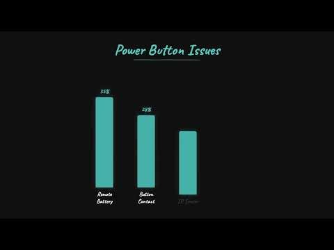 Sharp TV Power Button Not Working? Complete Fix Guide